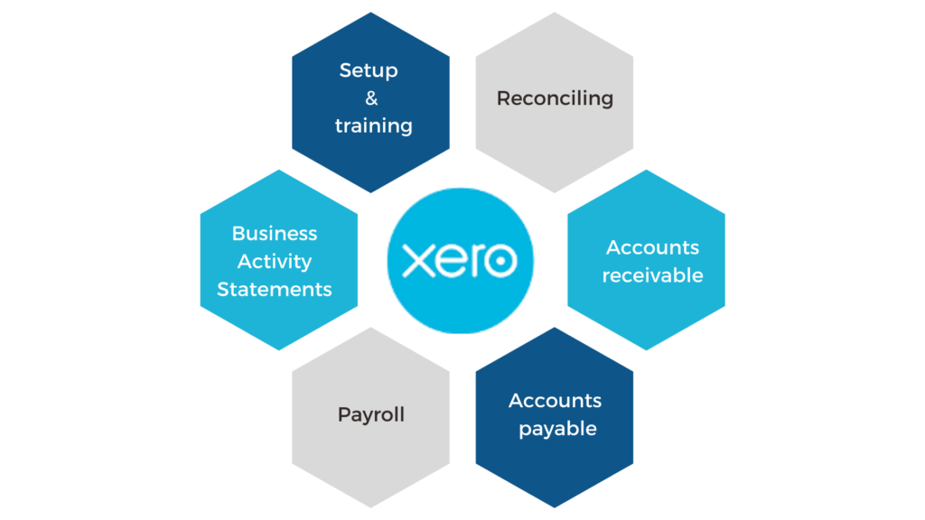 Xero bookkeeping